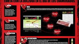 CORTÁ CON LA DULZURA DEL DÍA DE SAN VALENTÍN