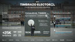 TIMBRAZO ELECTORAL