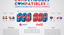 COMPETIDORES COMPATIBLES